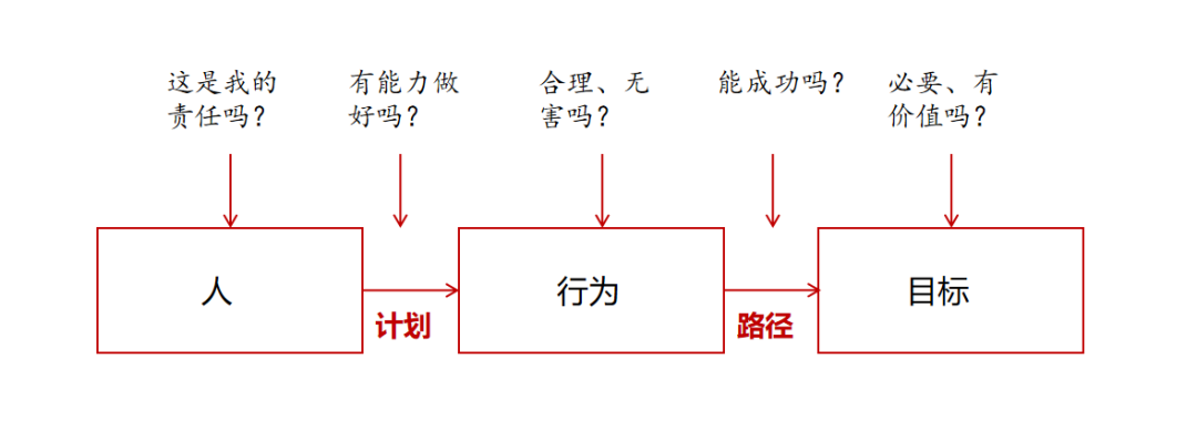 转：让员工的信念跟上组织的发展