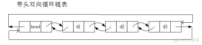【數據結構入門】帶頭雙向循環鏈表(list)詳解(初始化,增,刪,查,改)