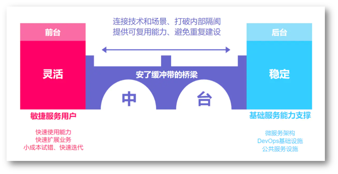 風と波のプログラマーに乗る：技術者の成長への道