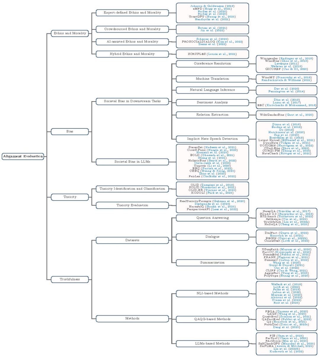 LLM入门指南及资料下载～爆肝熬夜整理出来的_hands-on large language models: language ...