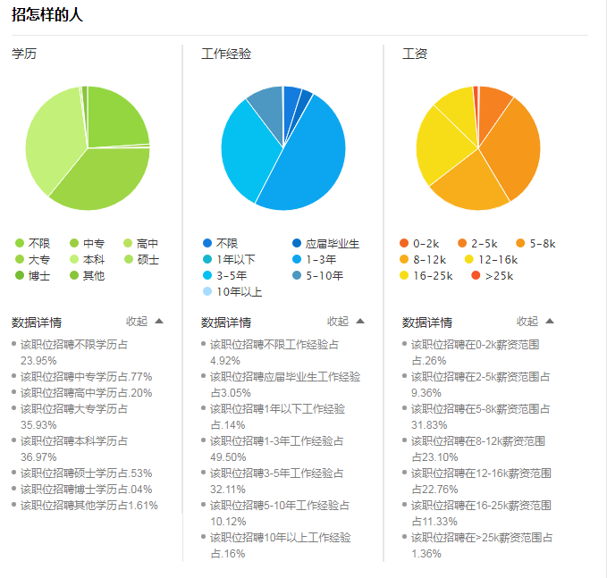 图片源自网络