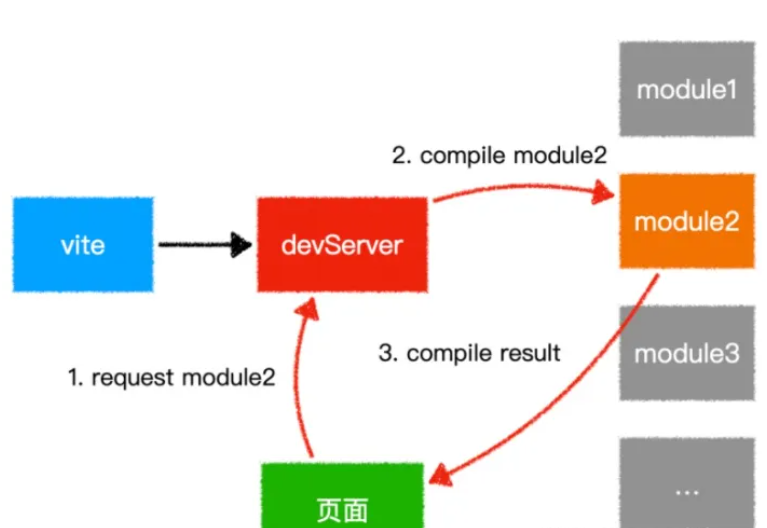 webpack打包工具及原理