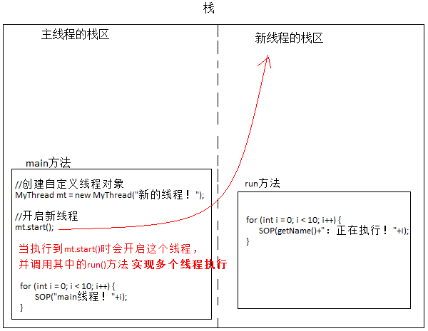 多线程的内存图解