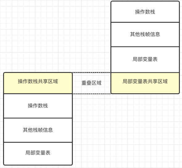 Alt '栈帧真实实现'