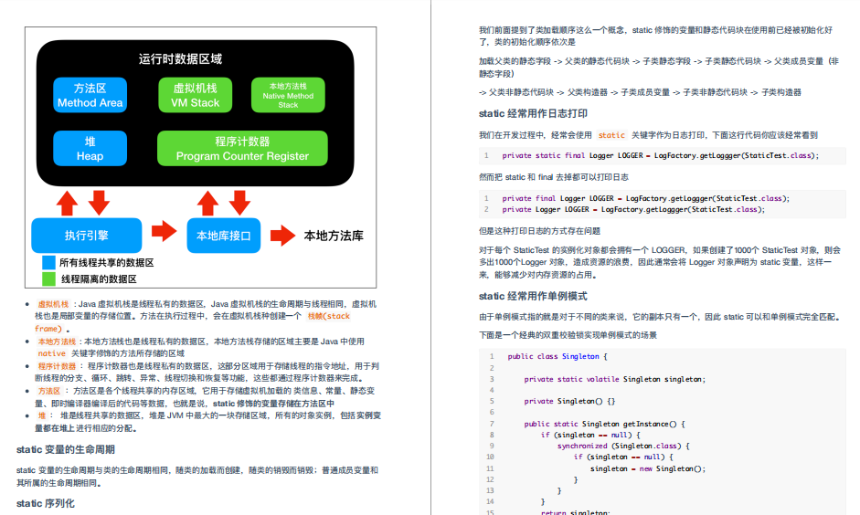 大物（Javaベーシックコア+インタビュー）の要約に頼って、私はAliインタビュアーを平手打ちしました