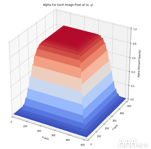 通过深度学习+TensorFlow.js对蒙娜丽莎进行动画处理