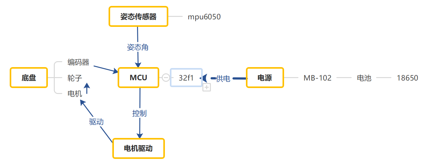 组成框图