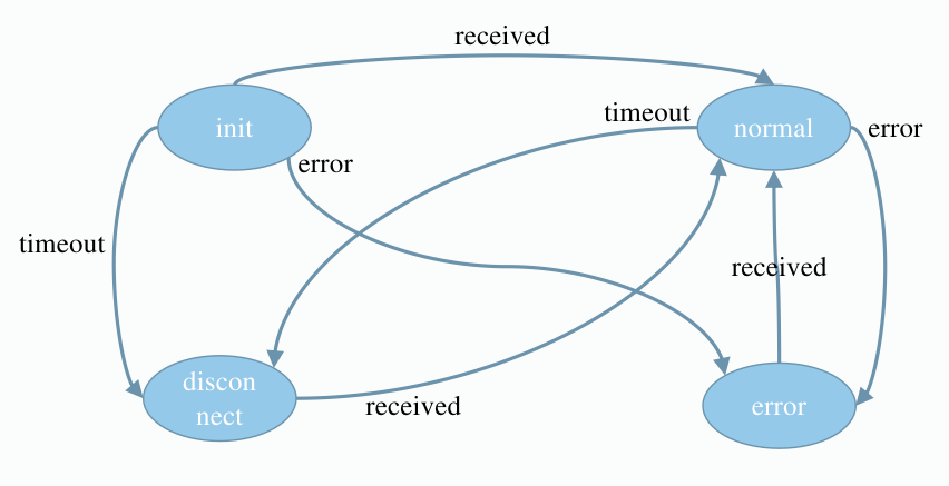 docker版jxTMS使用指南：python服务之内置自动机