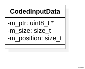 1-codedinputdata