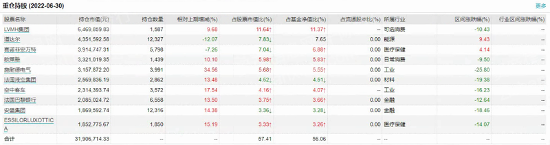 2023年法国CAC40指数研究报告