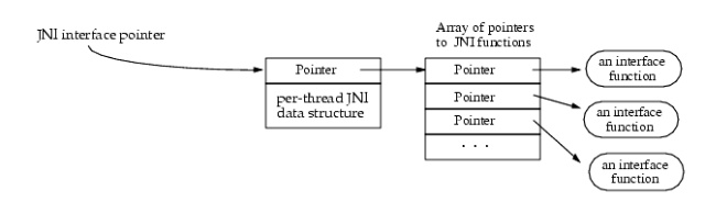 java jni 原理_JNI的实现原理