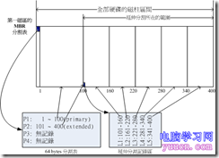 linux磁盘好难学,Linux学习之路—磁盘分区