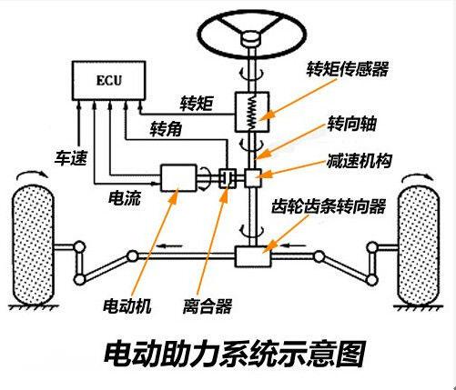 电子方向机维修图解图片