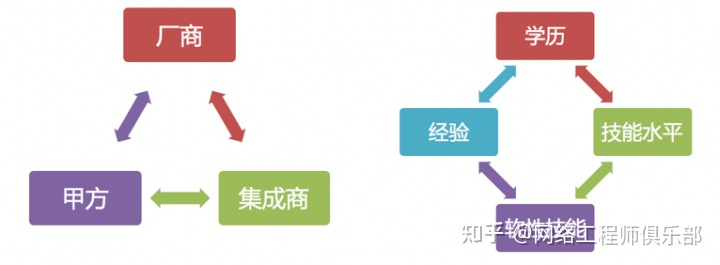 做网工10年，没人在30岁前和我讲这些（一）