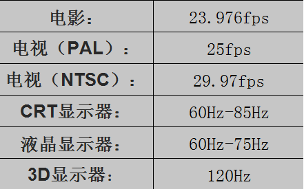 手机帧率是什么意思 164a7a1f4f786272c212e066ef1917f3.png