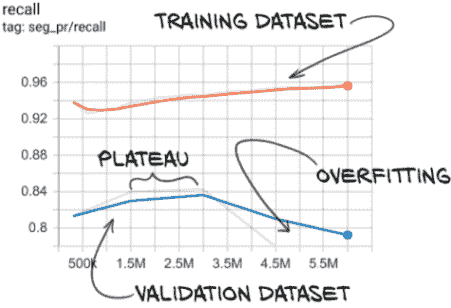 PyTorch 深度学习（GPT 重译）（五）