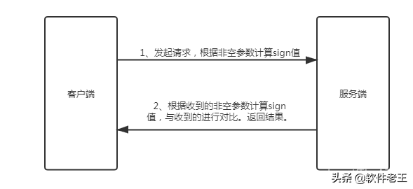 API接口安全设计方案（已实现）