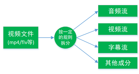 164d0ac043749f4fbabe1687cf46faeb - 音视频基本概念和FFmpeg的简单入门