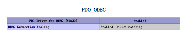 php网站用mssql怎么样,php连接MSsql server的五种方法总结