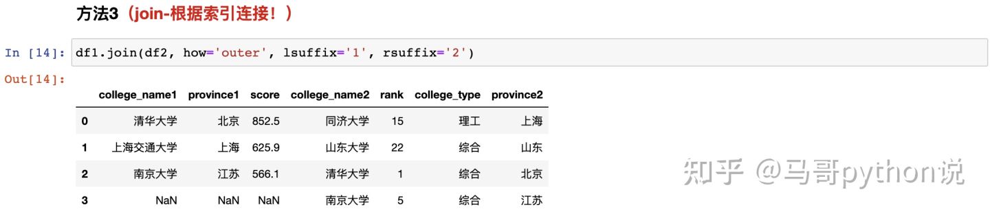 【Pandas vs SQL】数据分析代码逐行比对，孰优孰劣？