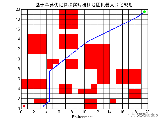 路径规划算法：基于乌鸦优化的机器人路径规划算法- 附matlab代码