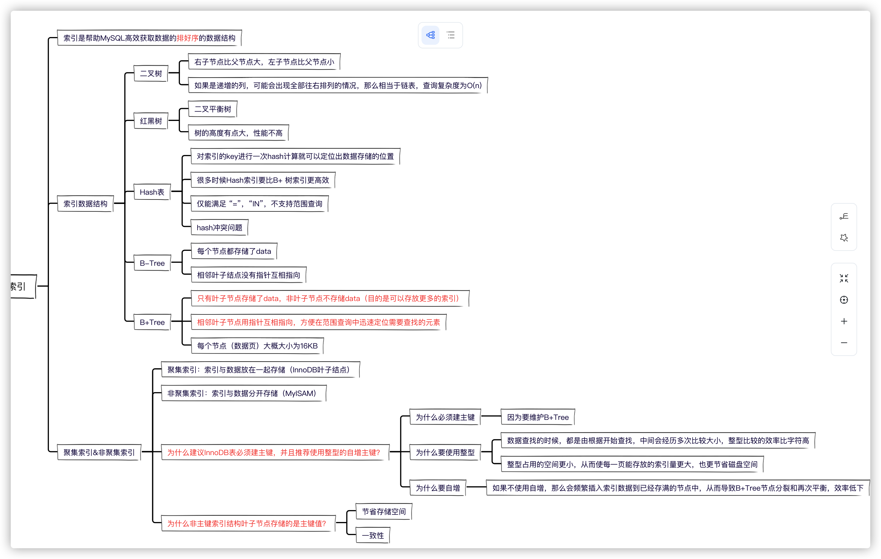 mysql索引