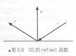 reflect函数中参数和返回值之间的关系