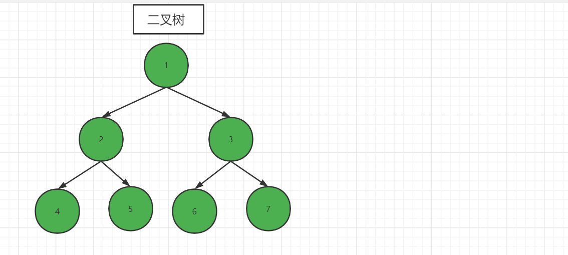 二叉树java数据结构篇_java 二叉树框架-csdn博客