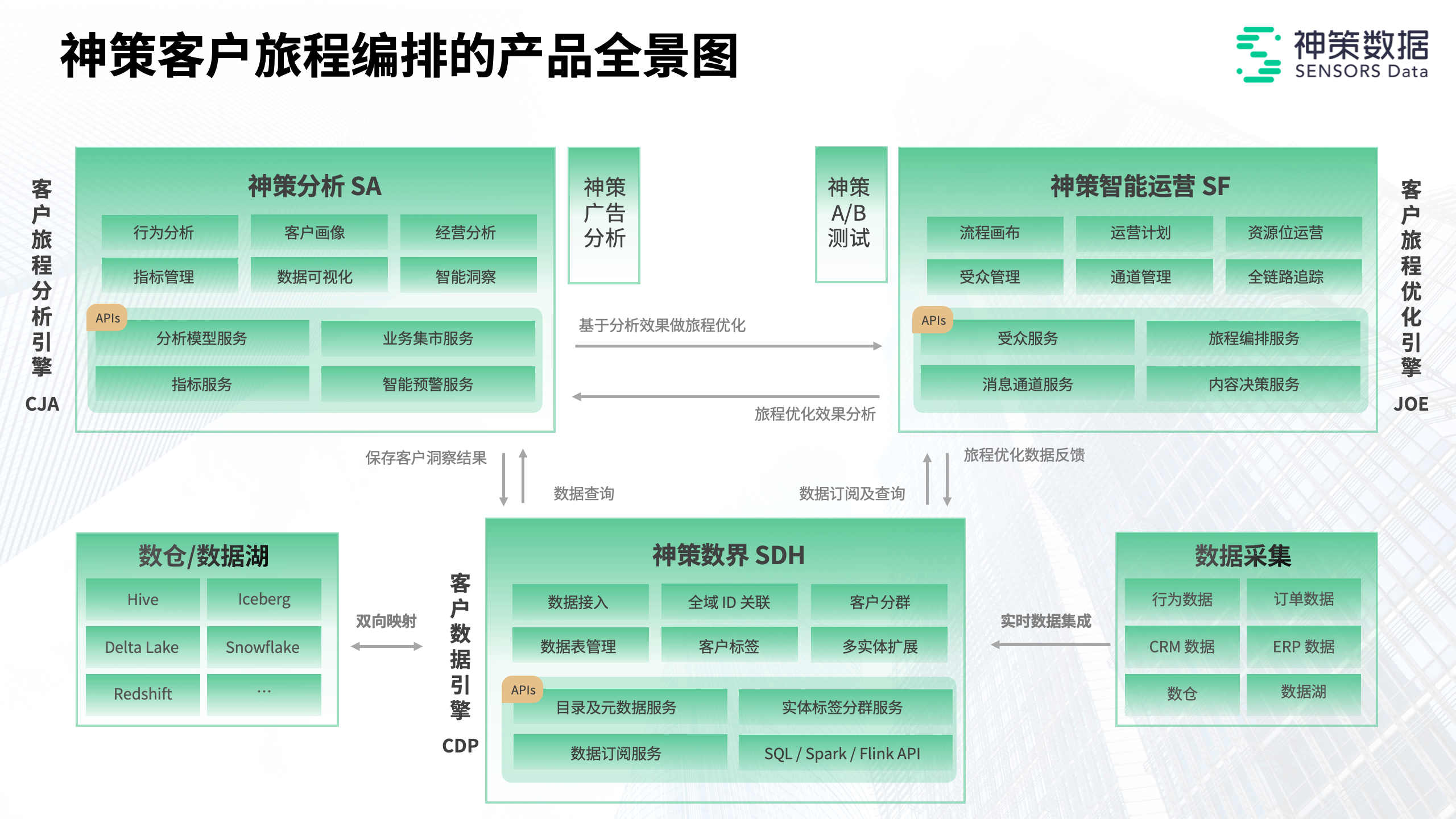 神策数据荣获 CFS 第十三届财经峰会 2024 数智化创新引领奖_数据分析_03