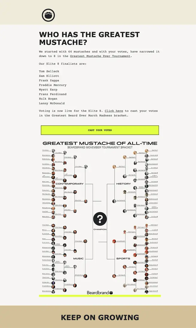 图片显示来自Beardbrand的一封邮件，标题为“谁有最棒的胡子？”邮件内容解释道，“我们从64个胡子开始，经过你的投票，现已缩小至8个，进入最棒胡子赛事。”在一个霓黄色的“投票”按钮下，读者可以看到实际的比赛赛程，分为四个类别：当代、历史、音乐和体育。