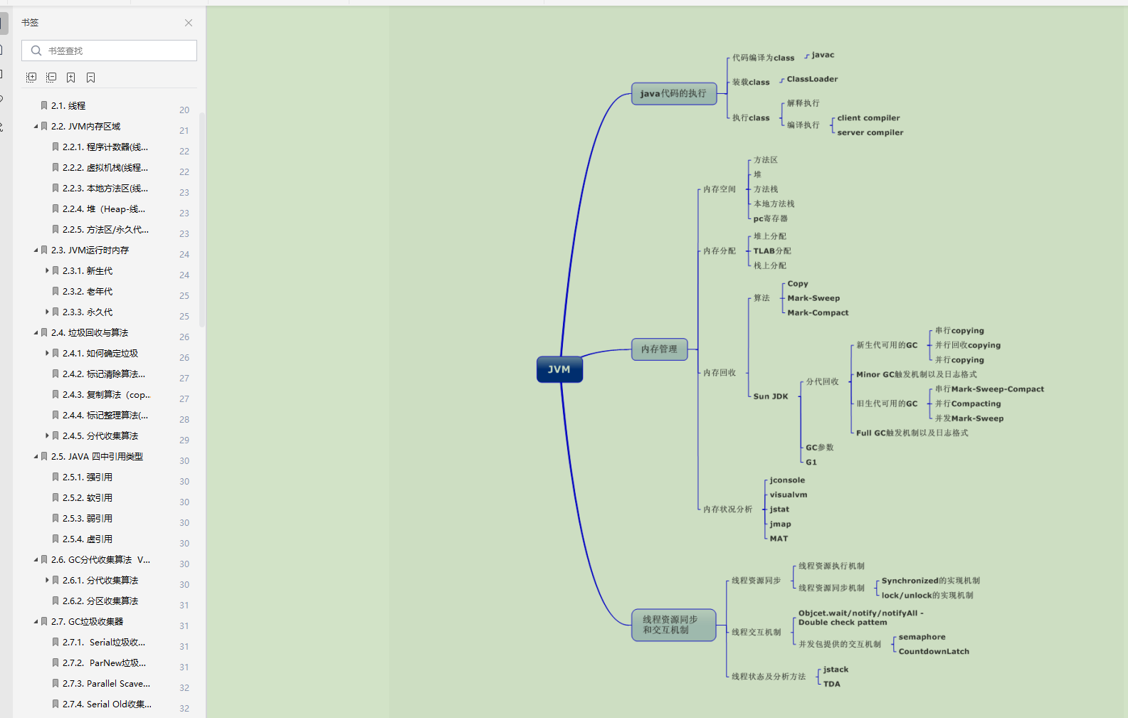 Superb exercise: Relying on "Java Core Skills", 21 offers were actually harvested