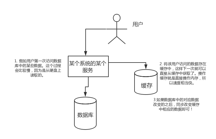 Redis 常见面试题(2020最新版)