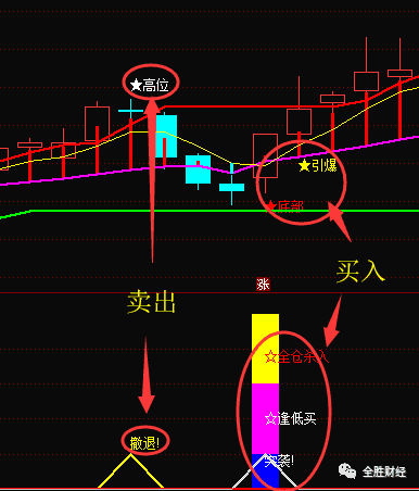 同花顺如何切换k线_30分钟线可分析出庄家的意图：教你如何用30分钟K线选股做超短线...