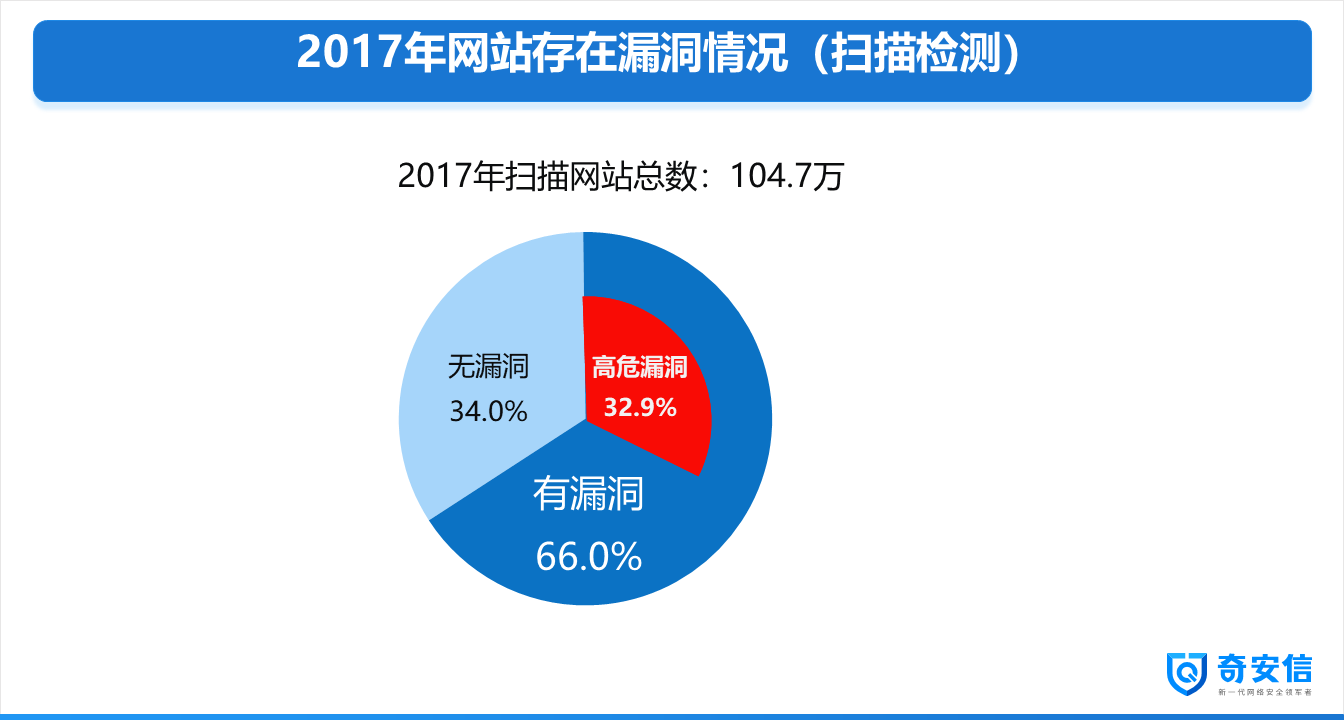 github5.com 专注免费分享高质量文档