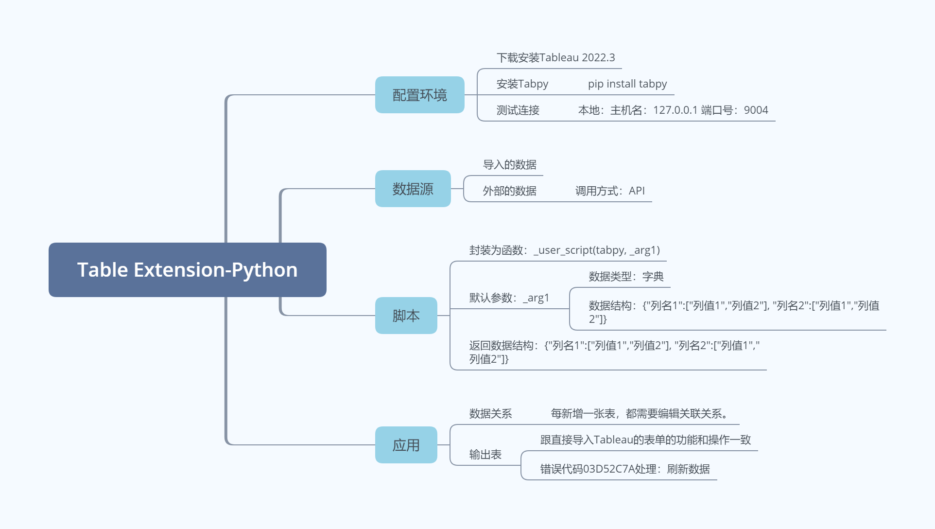 テーブル拡張-Python.png