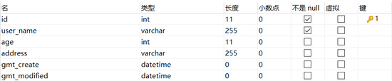 Spring Boot 整合 MyBatis