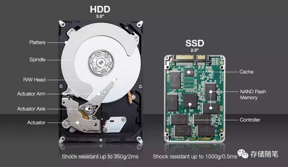 SSD固态硬盘的黄金原则：抱最高的希望，做最坏的打算-1