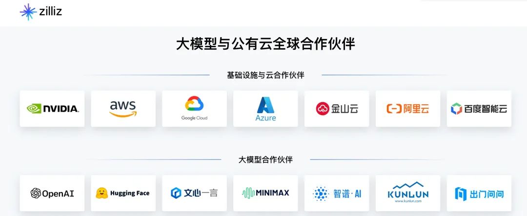 《向量数据库》——向量数据库Milvus Cloud 和Dify比较