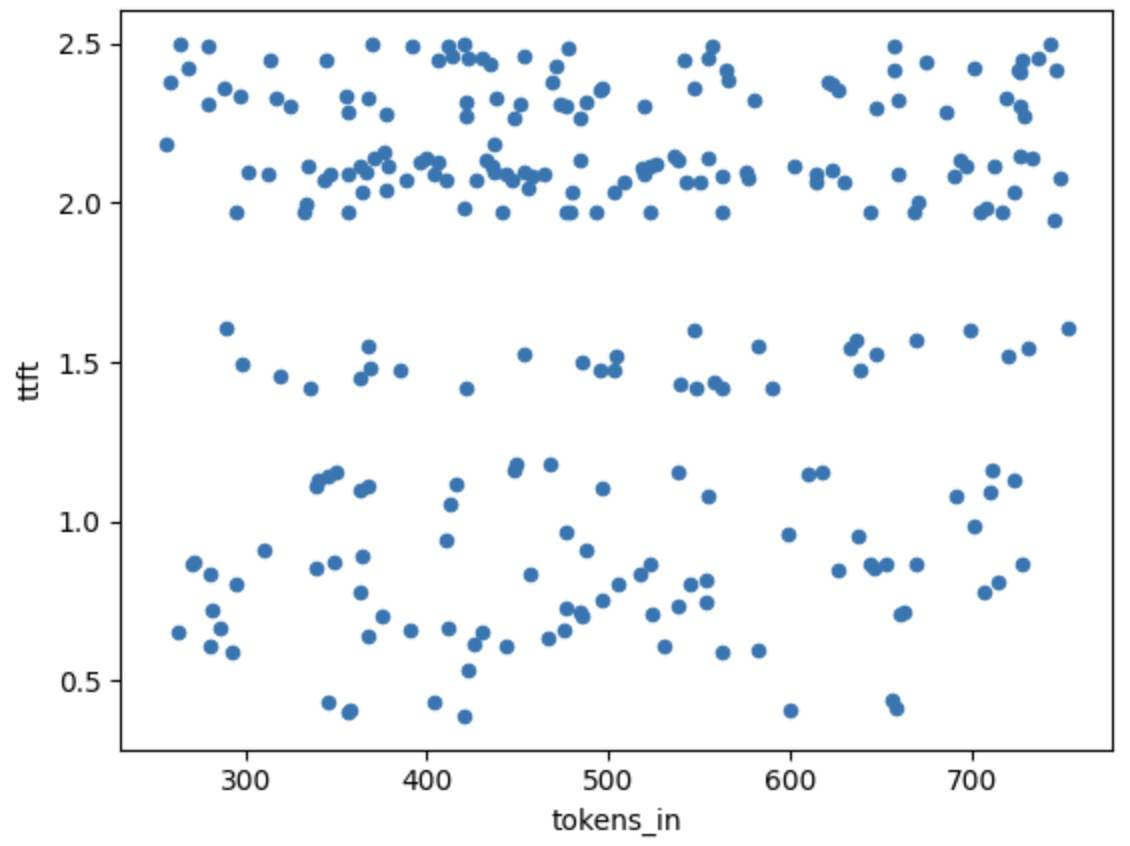 benchmarking-llms-ttft