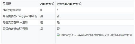 HarmonyOS - Java与Js的混合使用与交互