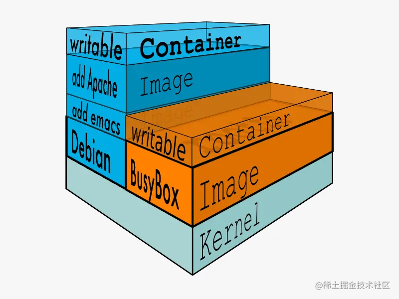 2017-11-30-docker-filesystems.png