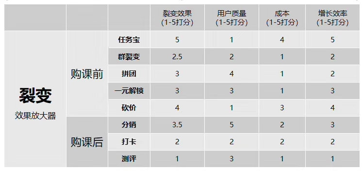 案例拆解 | 教育行业自动化获客和转化