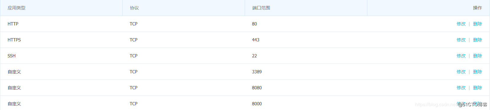 阿里云新手最全面教程 从购买到项目发布插图21 阿里云新手最全面教程 从购买到项目发布插图21