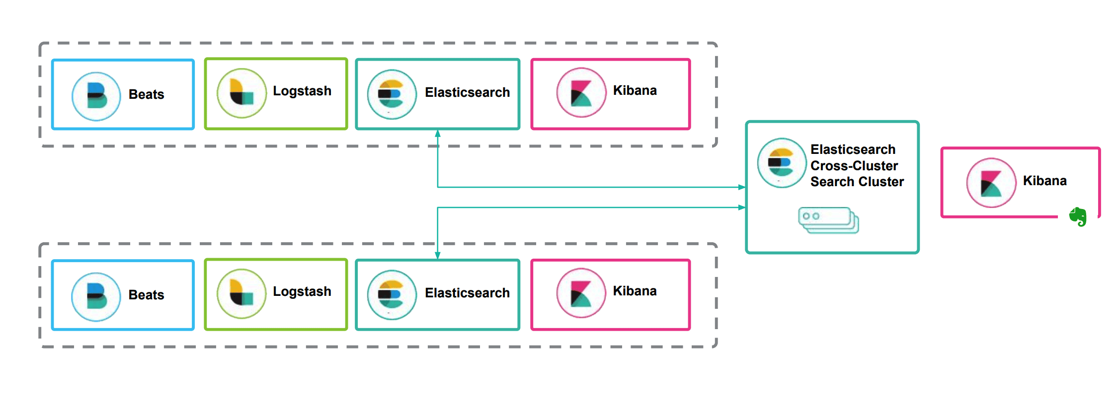 ElasticSearch第三讲：ES详解 - Elastic Stack生态和场景方案