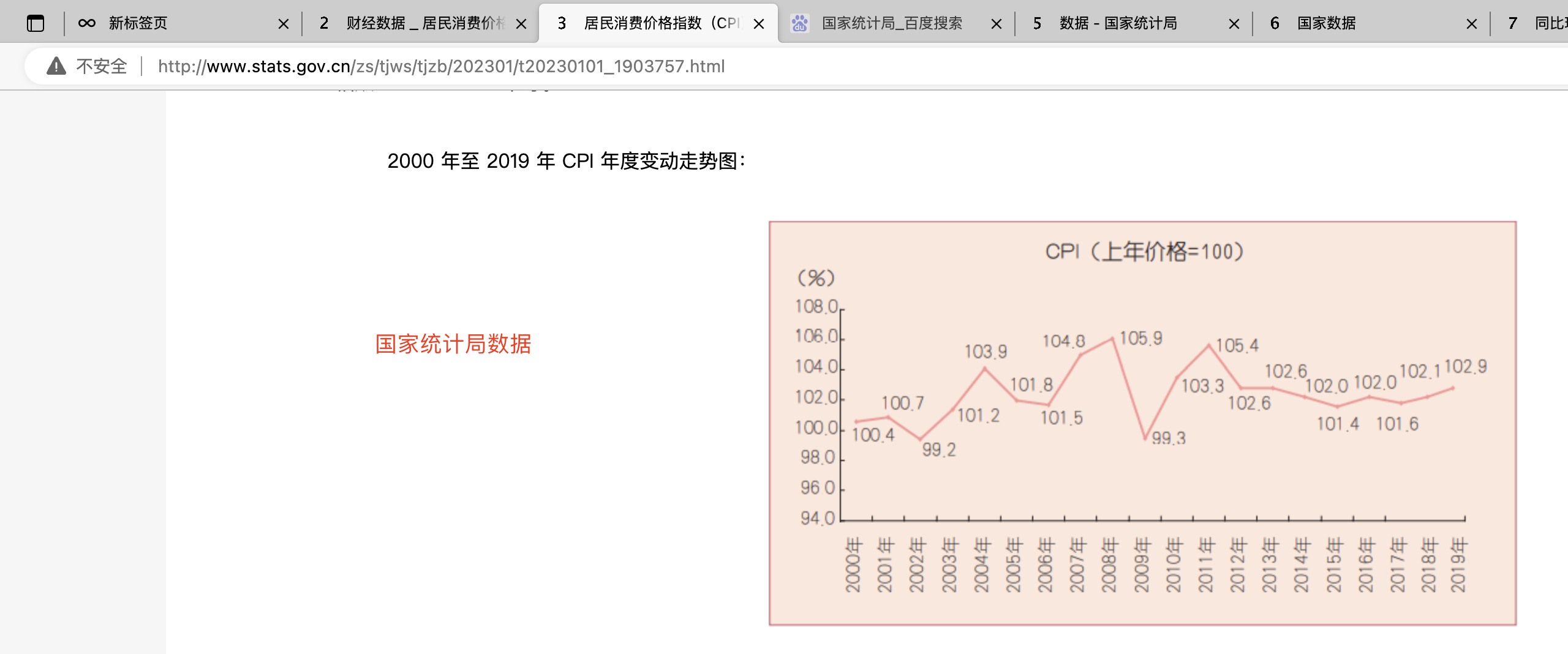 11.2.1-通货膨胀CPI