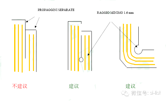 PCB：FPC原材料，设计，加工，组装终极解决方案