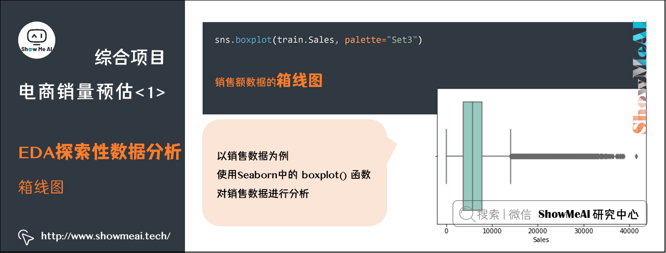 综合项目; 电商销量预估<1>; EDA探索性数据分析; 箱线图; 6-18