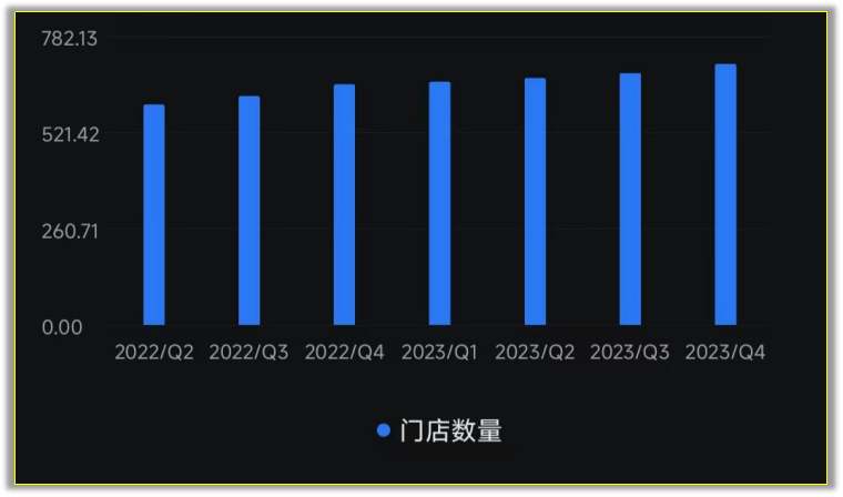 全球高端奢侈瑜伽服市场霸主Lululemon在美股的股价还有巨大的上涨空间