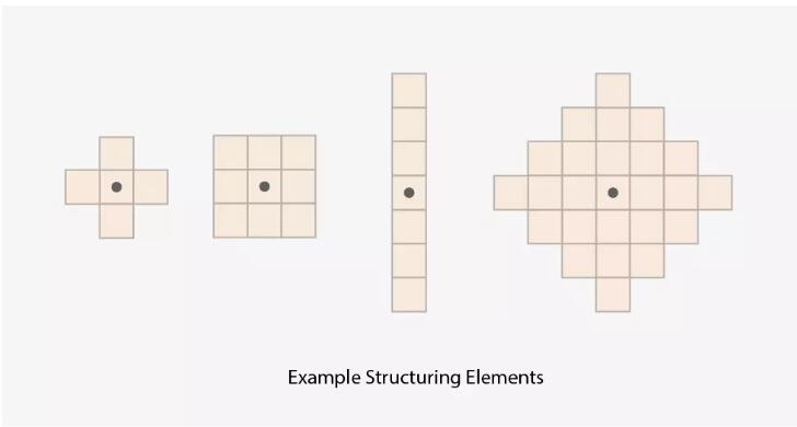 结构元素示例