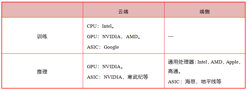 ChatGPT到底是如何运作？